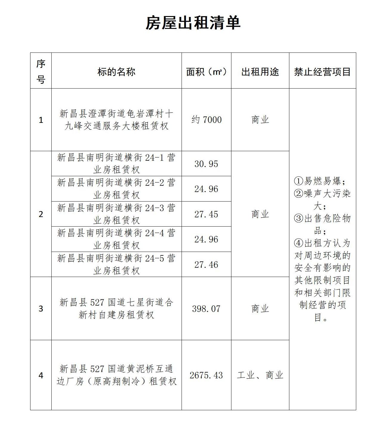 函：交投集团关于新昌县澄潭街道龟岩潭村十九峰交通服务大楼等房产租赁权招租预公告_01.jpg